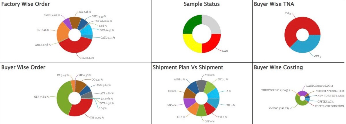 Buying House ERP Dashboard